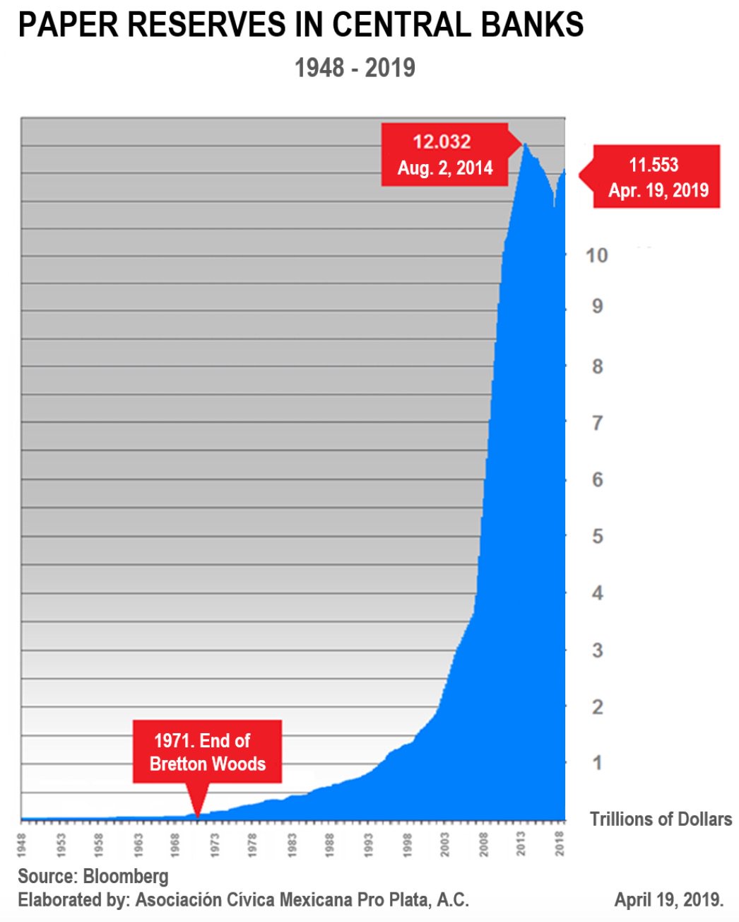 Paper Reserves In Central Banks Graph